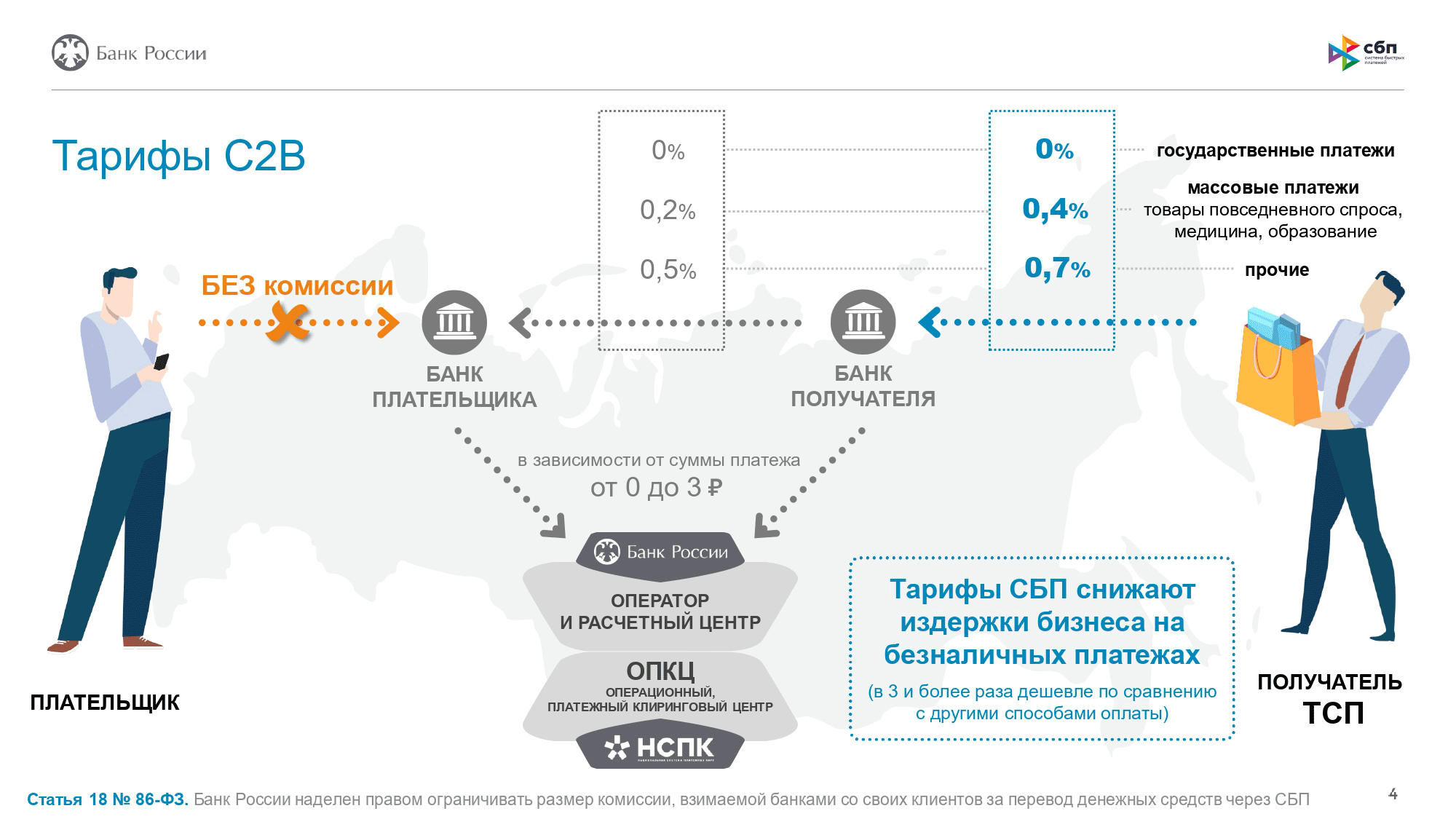 Вознаграждение за поиск клиентов